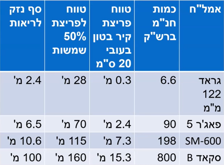 800 ₪ בחודש ויש לכם ממד מוכן בבית - ממ